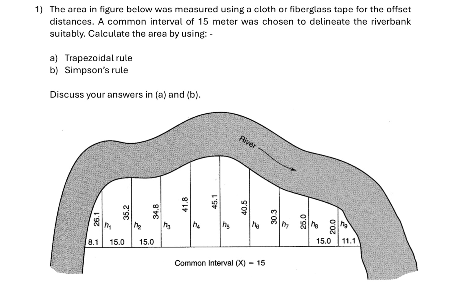 The area in figure below was measured using a