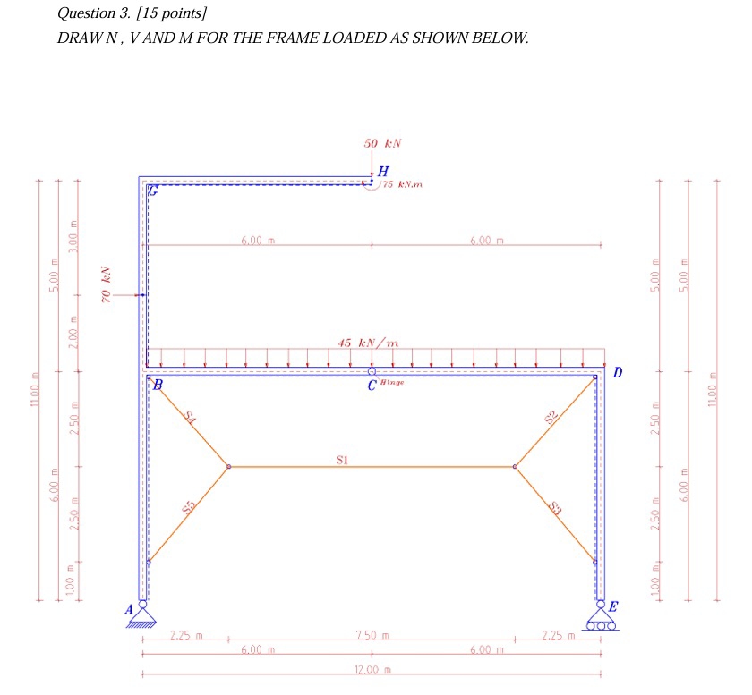 Question 3 . [ 1 5 points ] DRAW N , V AND M FOR