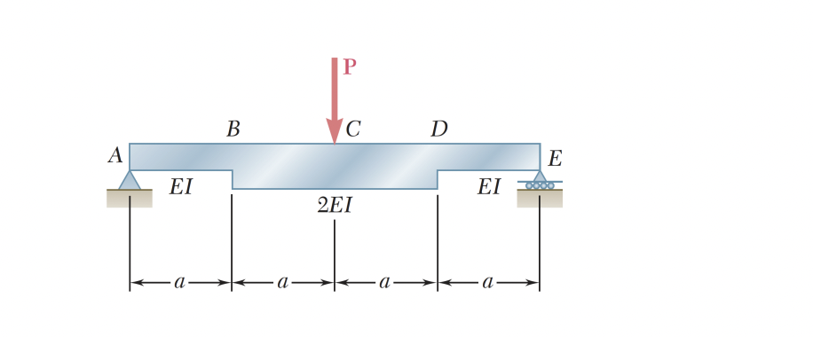 Problem 5 Use MACULIES NOTATION method to