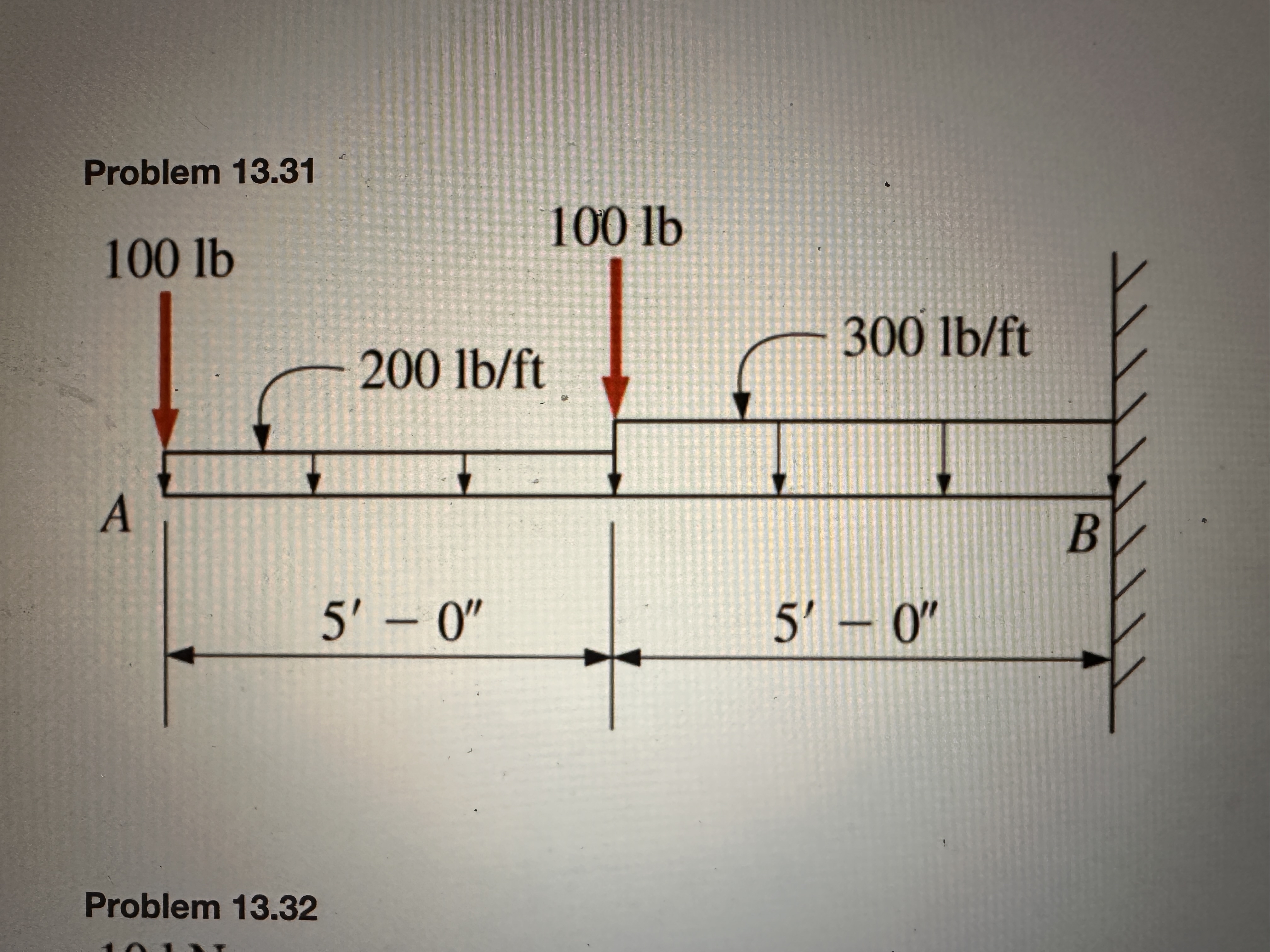 Refer to the beam shown and draw complete sheer
