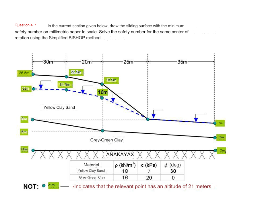 Question 4 . 1 . In the current section given