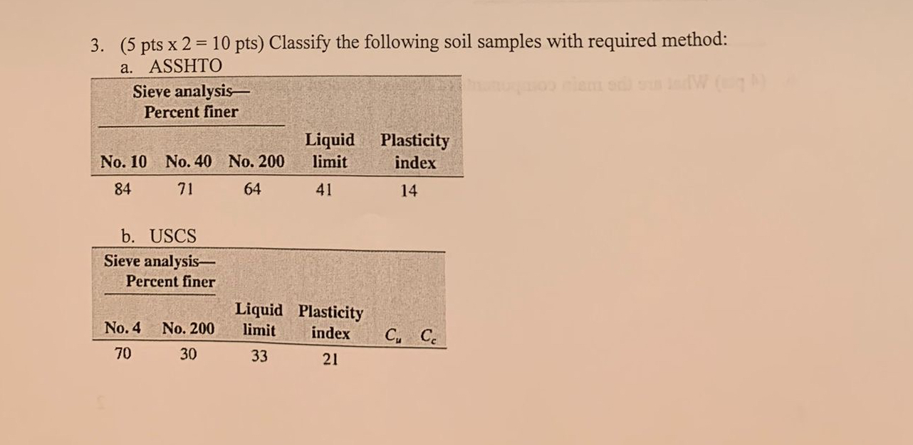 ( 5 pts 2 = 1 0 p t s Classify the following soil