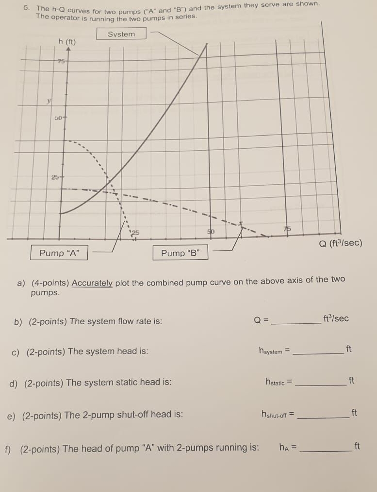 Explain how to solve The h - Q curves for two