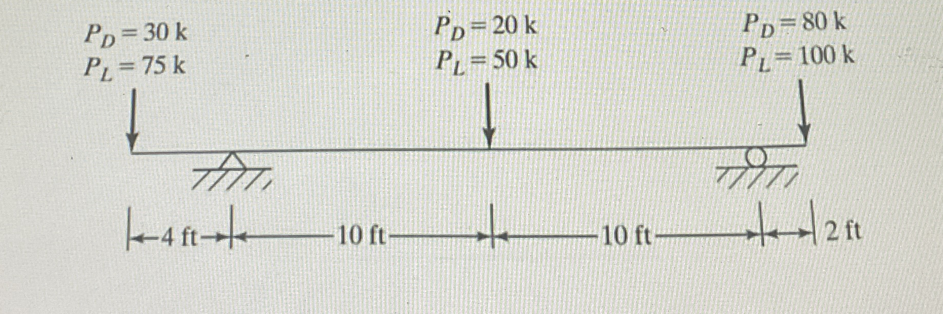 Draw V and M Diagrams. Determine Max Shear and