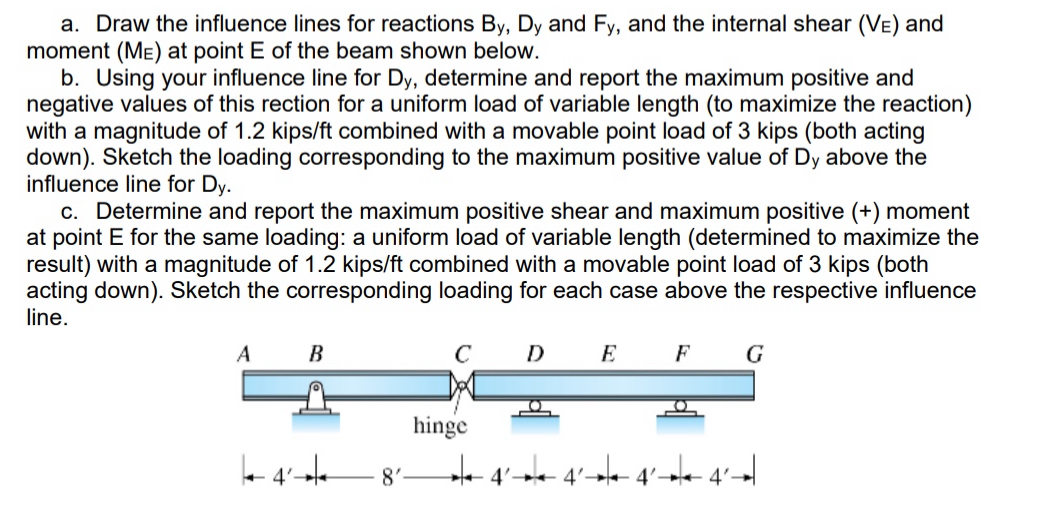 a . Draw the influence lines for reactions B y ,
