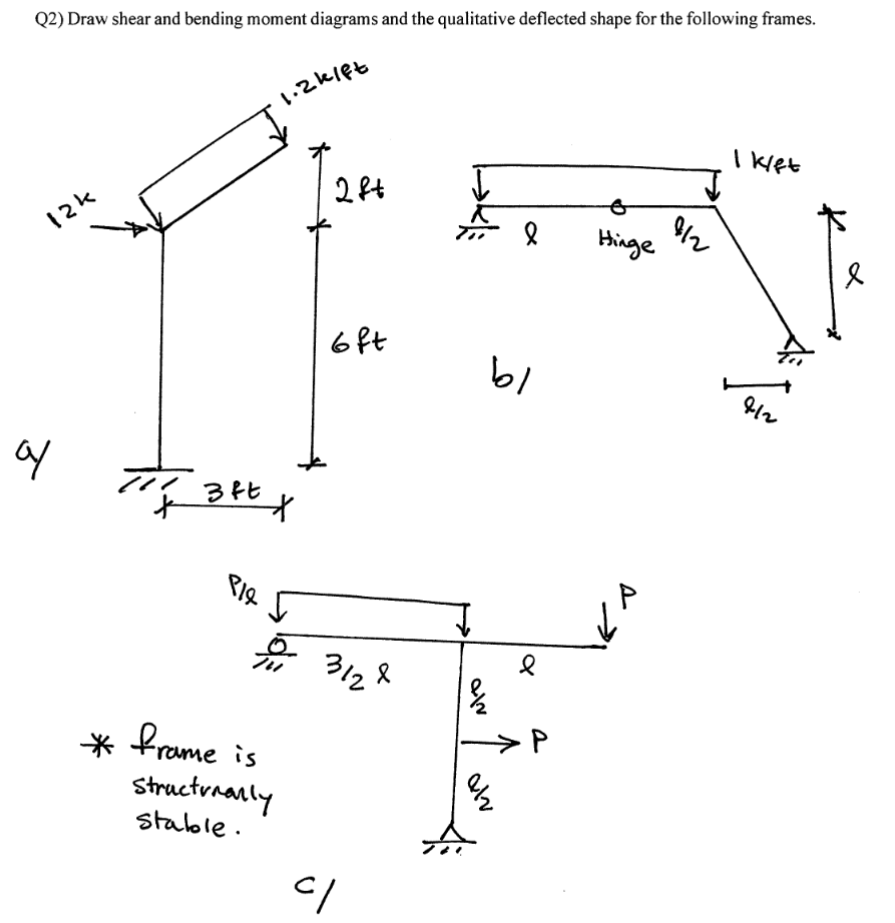 Q 2 ) Draw shear and bending moment diagrams and