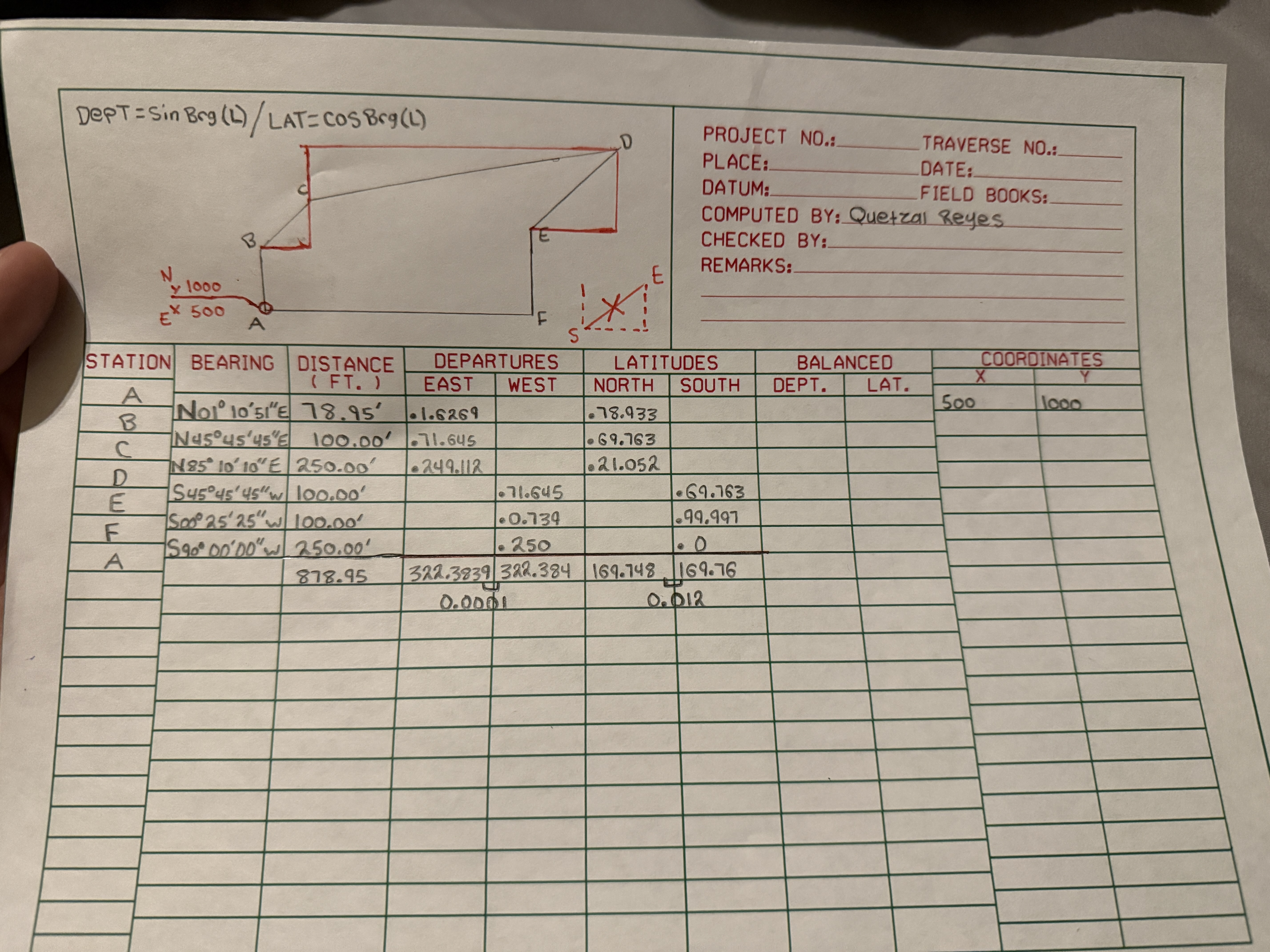Need help finding the balanced DEPT. And LAT.