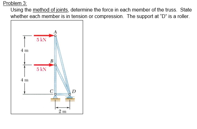 Using the method of joints, determine the force