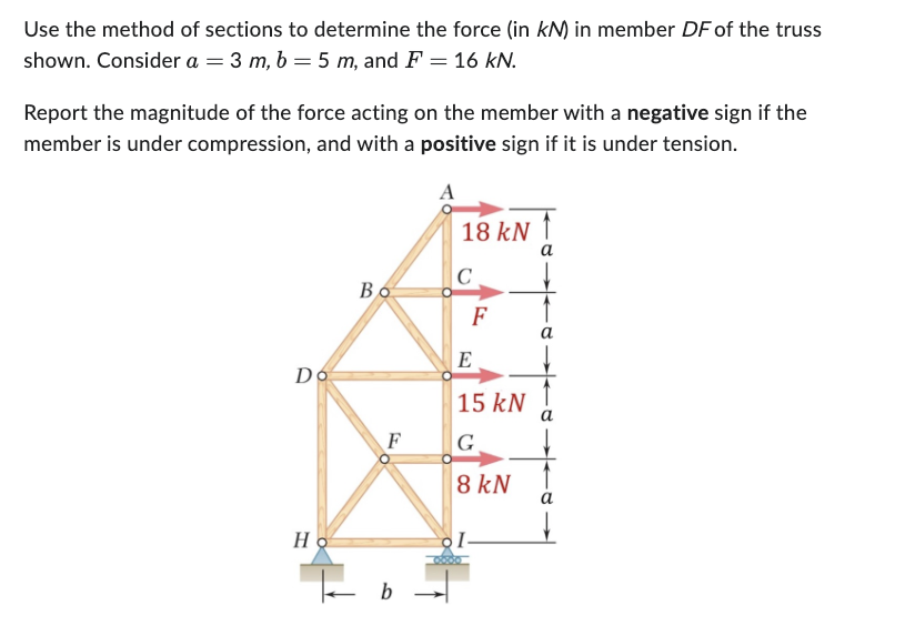Use the method of sections to determine the force