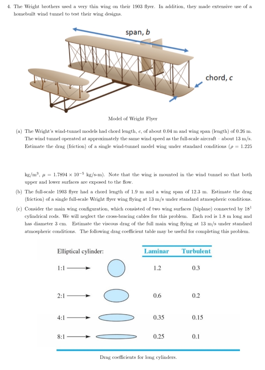 The Wright brothers used a very thin wing on