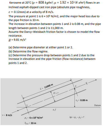 Kerosene at 2 0 C ( = 8 0 8 k g 3 m 3 ; = 1 . 9 2