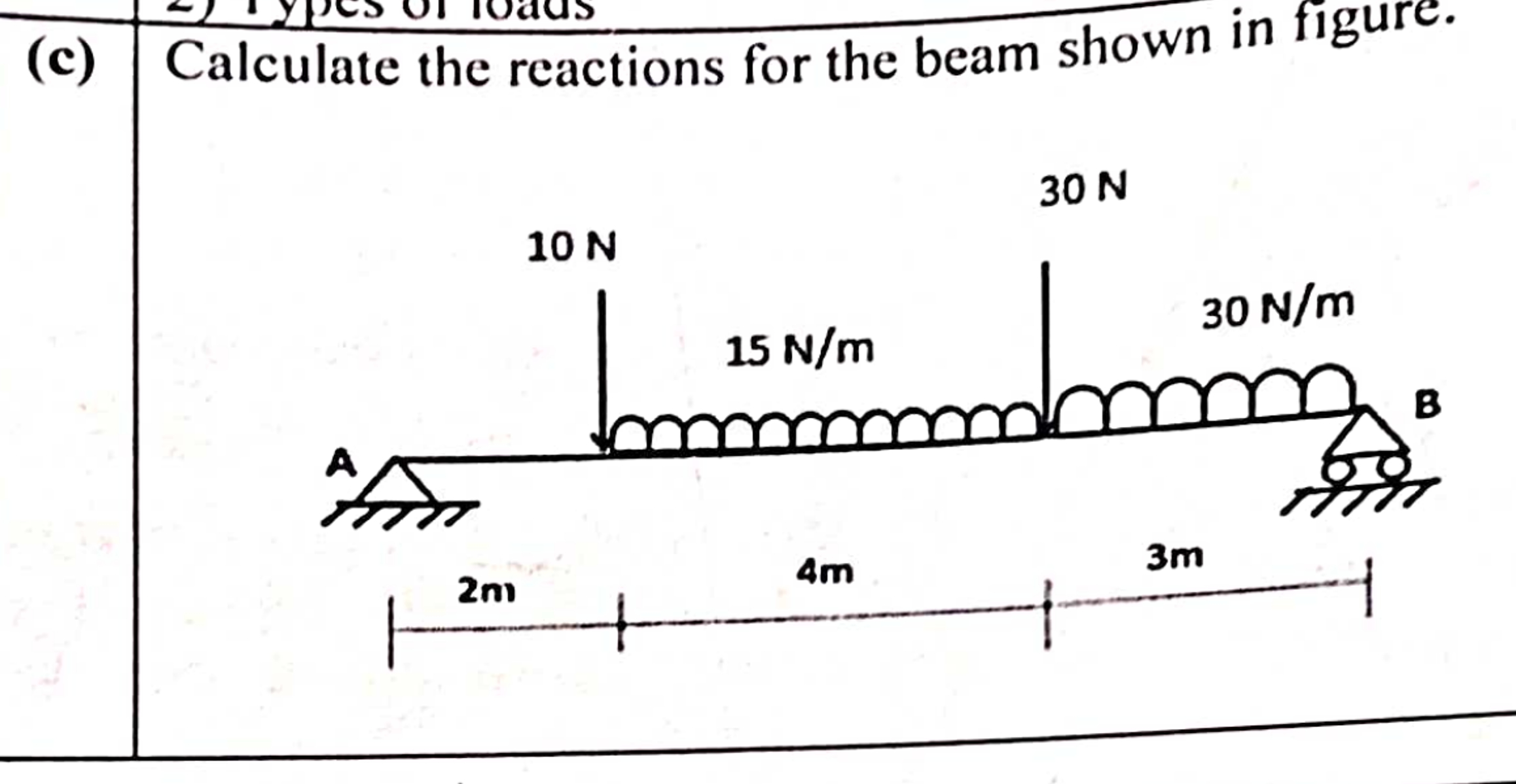 ( c ) Calculate the reactions for the beam shown