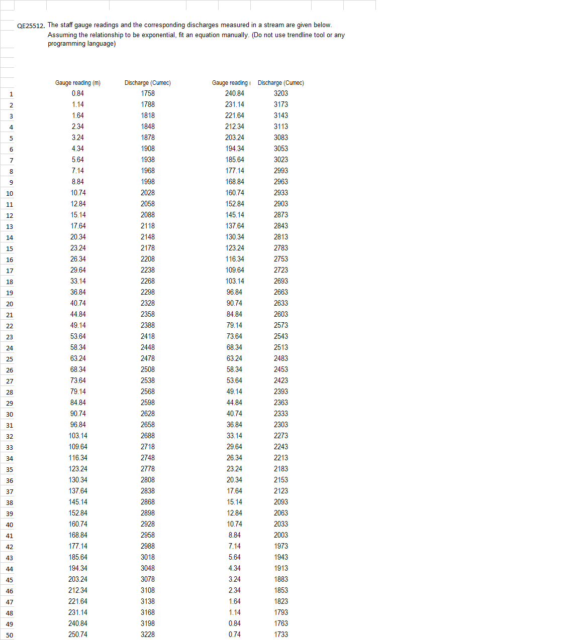 civil engineeringQE 2 5 5 1 2 . The staff gauge
