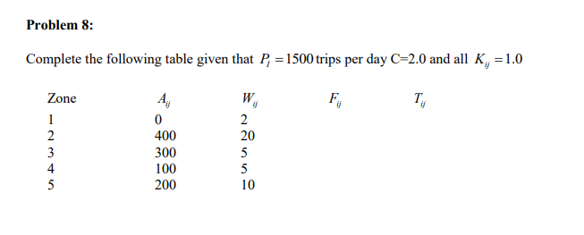 Problem 8 : Complete the following table given