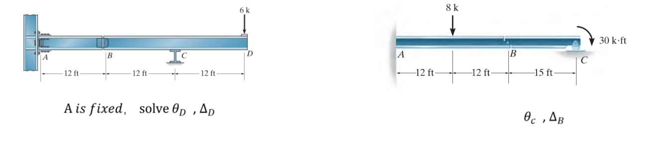 Problem 2 : draw the conjugate beam and then