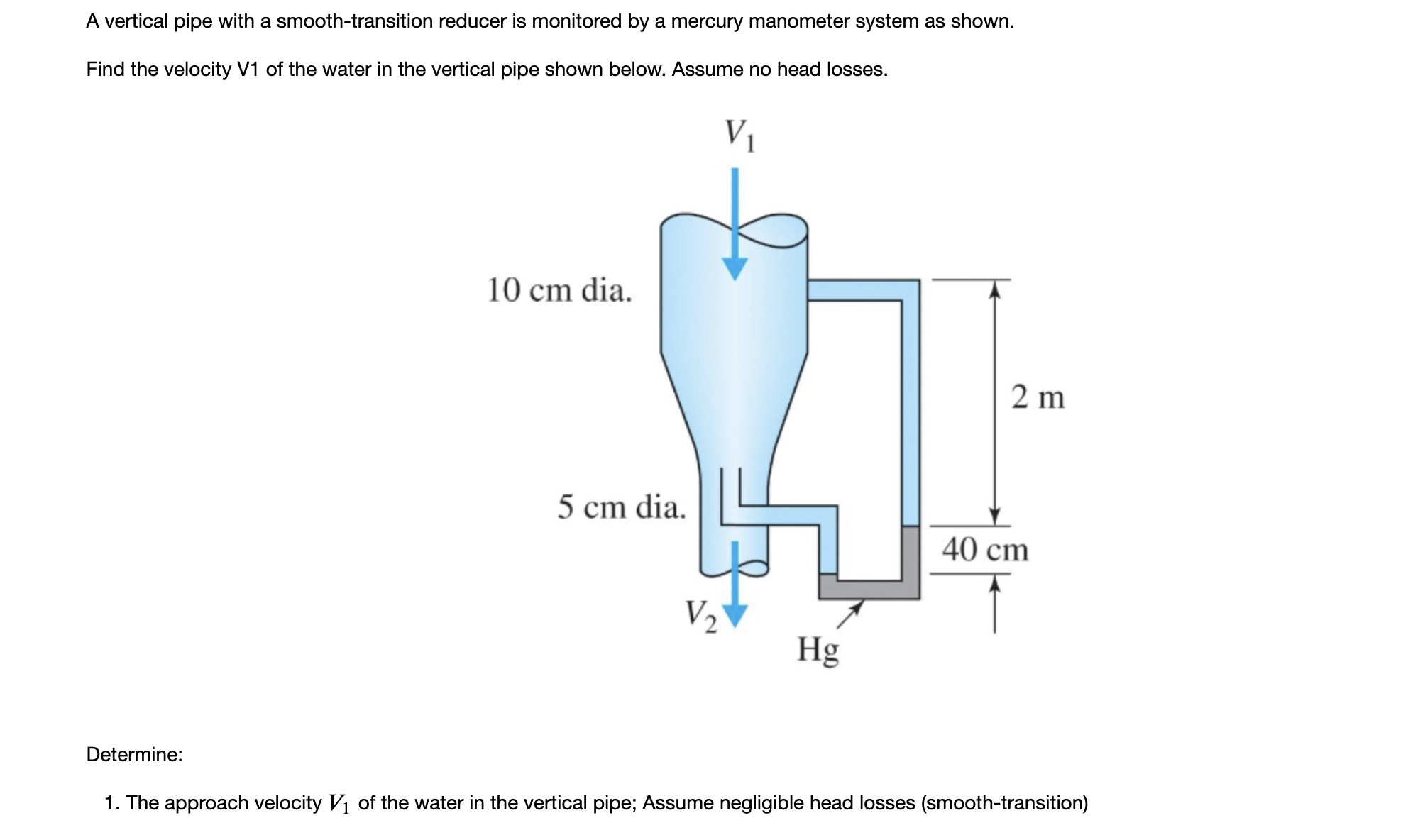 A vertical pipe with a smooth - transition