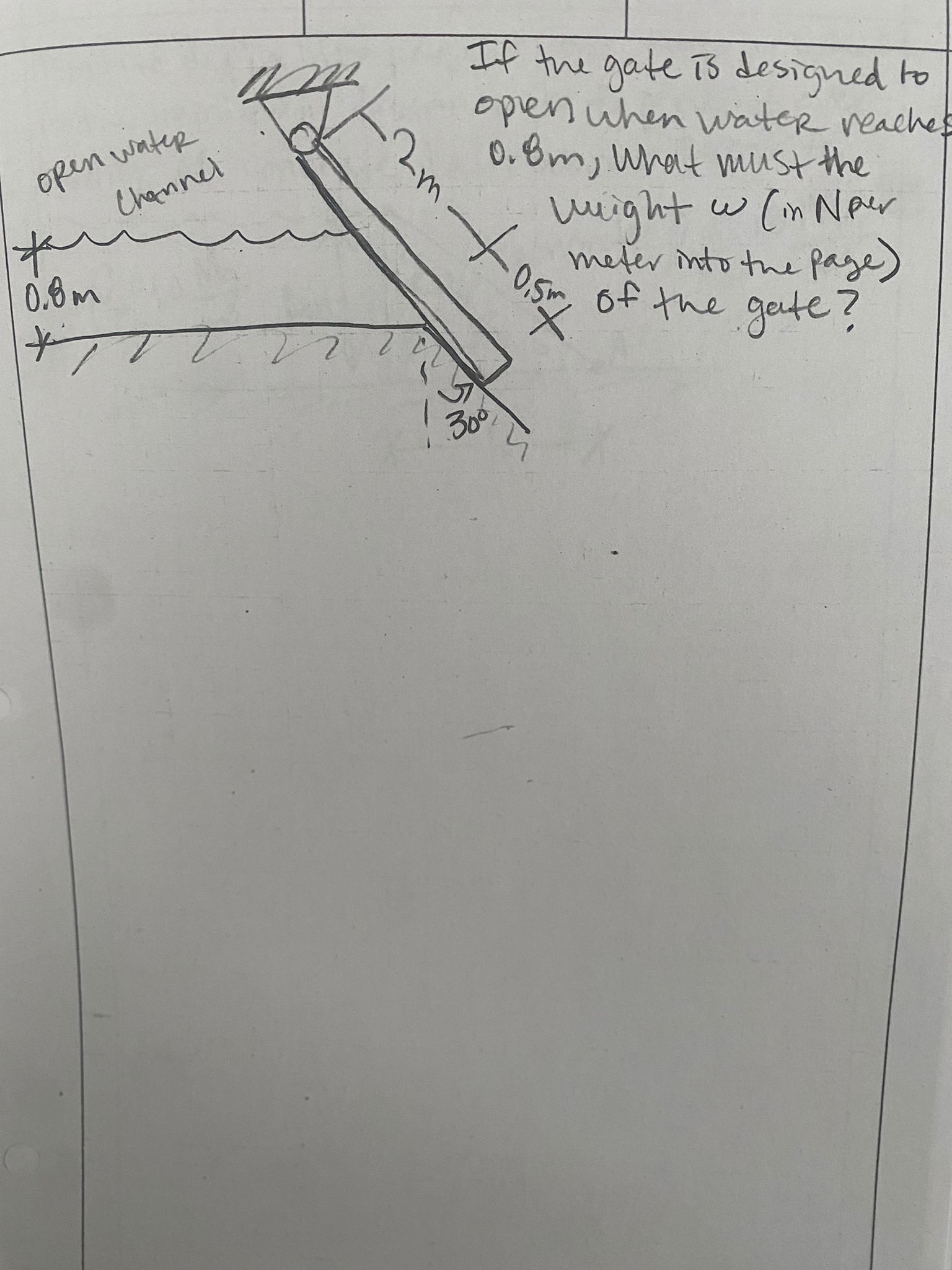 If the gate is designed to opien when water