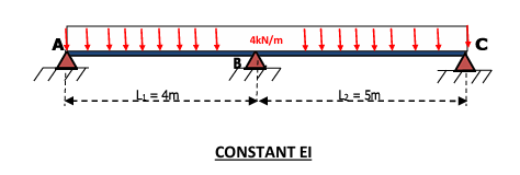 The continuous beam shown in the figure below has