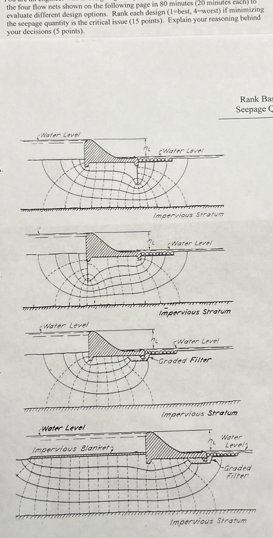 You are an engineer who is designing the spillway