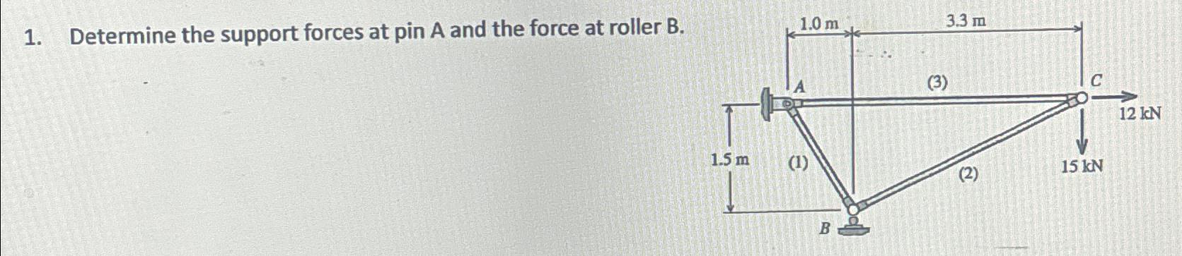 Determine the support forces at pin A and the