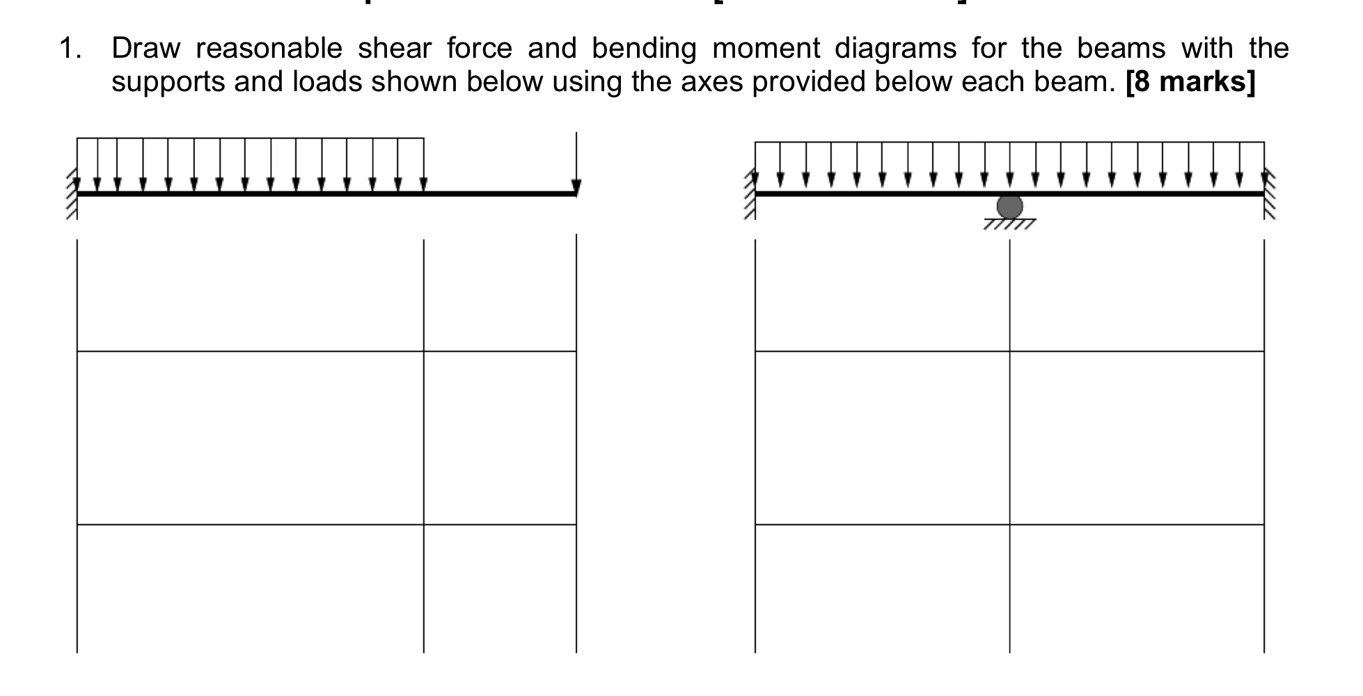 Draw reasonable shear force and bending moment
