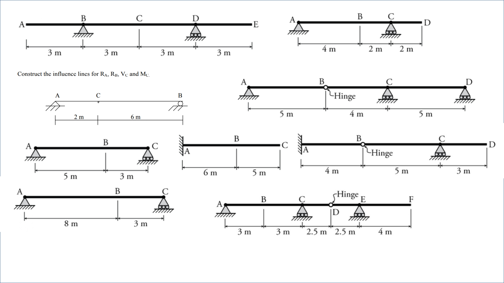 Construct the influence lines for R A , R B , V C
