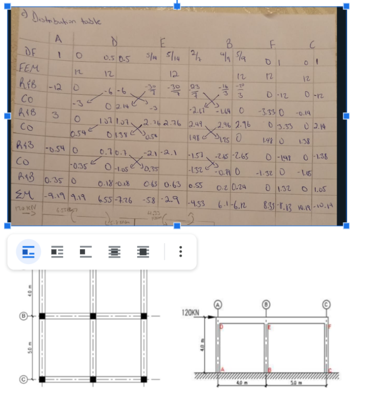 Draw an accurate bending moment diagram using the