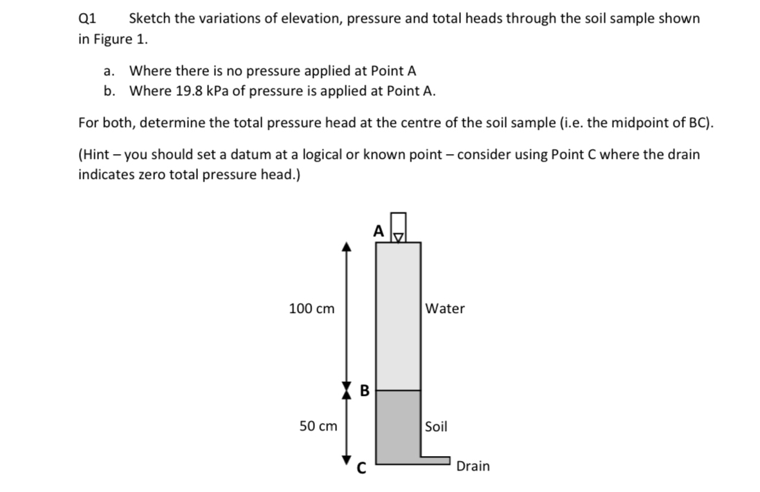 Q 1 Sketch the variations of elevation, pressure