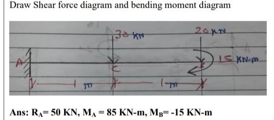 Draw Shear force diagram and bending moment
