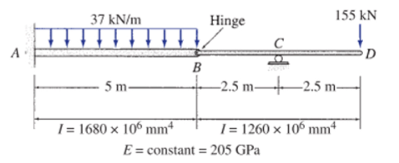 Find the slope at B and the deflection at D .