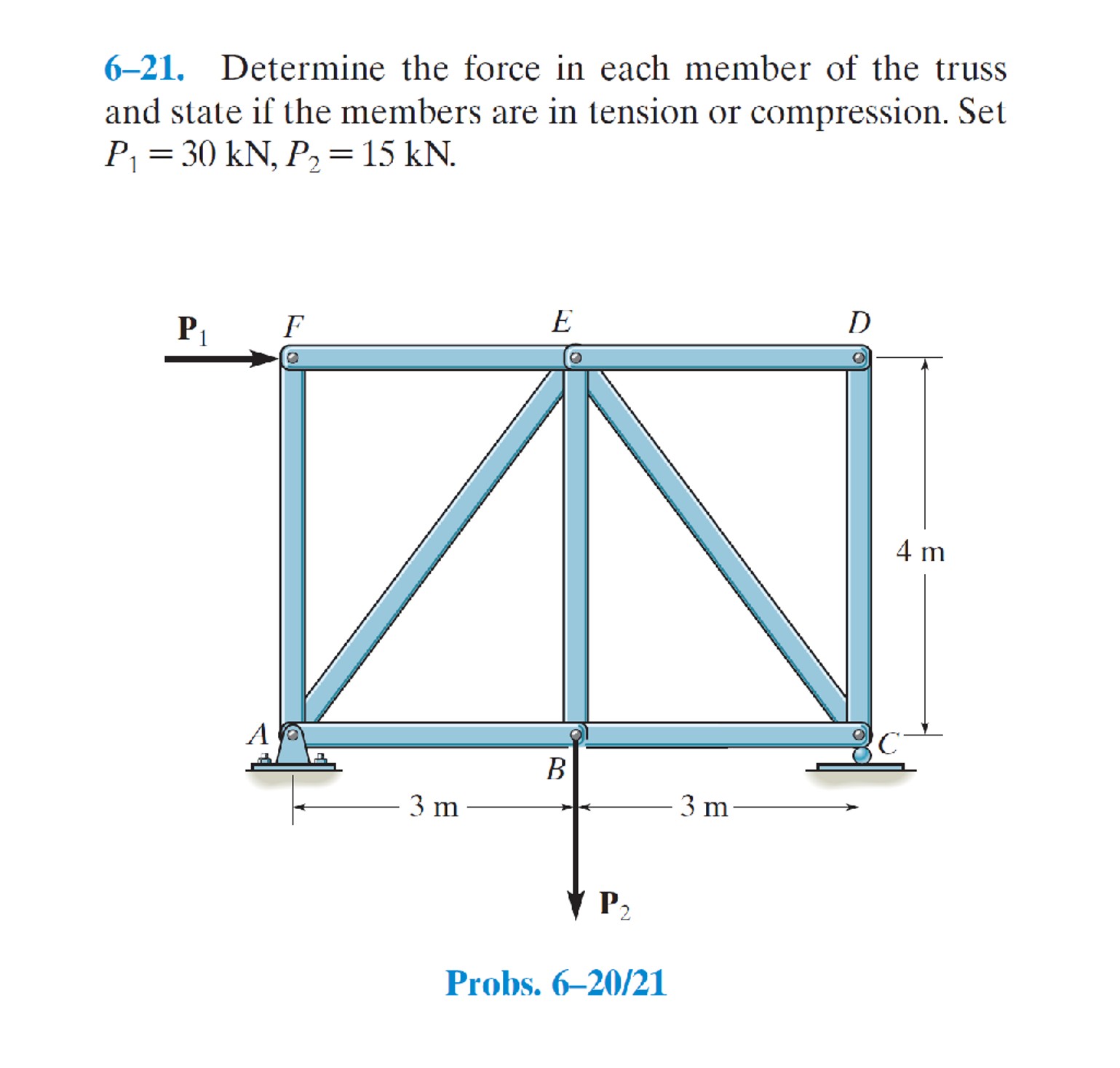 6 - 2 1 . Determine the force in each member of