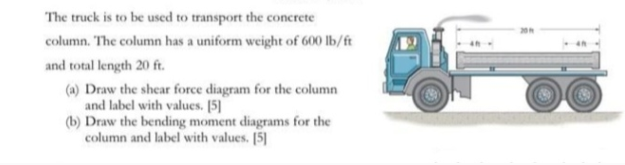 The truck is to be used to transport the concrete