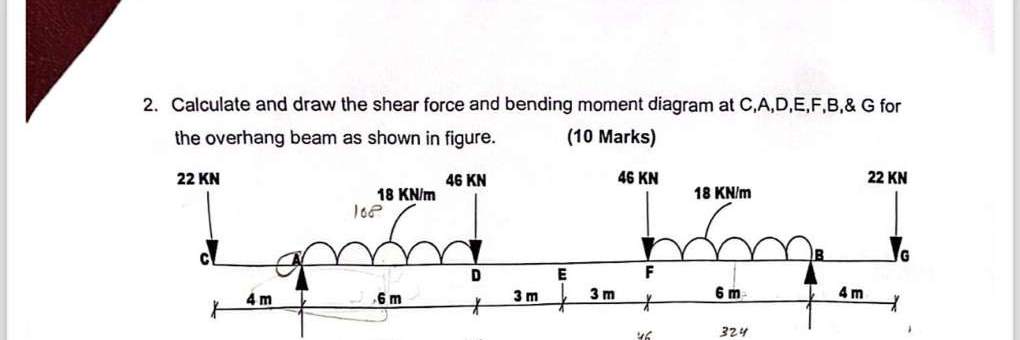 Calculate and draw the shear force and bending