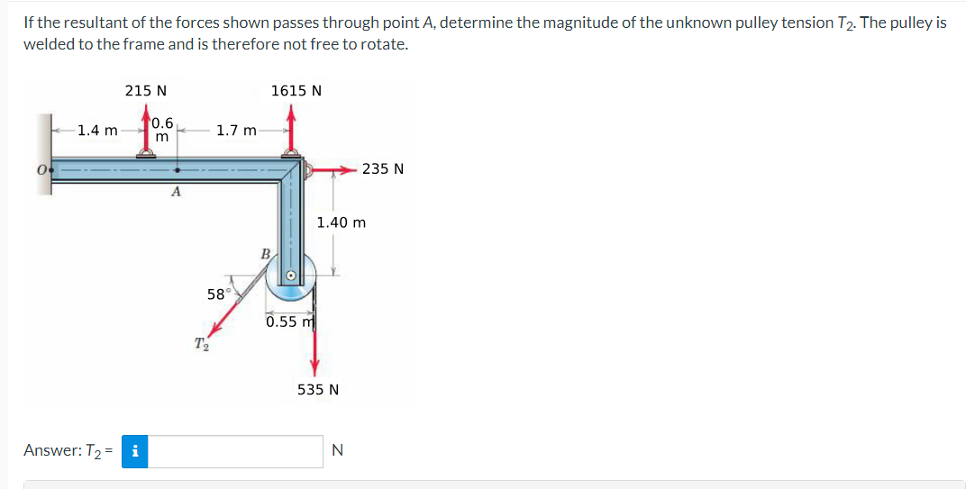 If the resultant of the forces shown passes