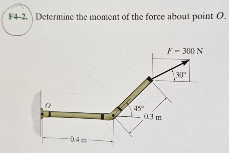 F 4 - 2 . Determine the moment of the force about