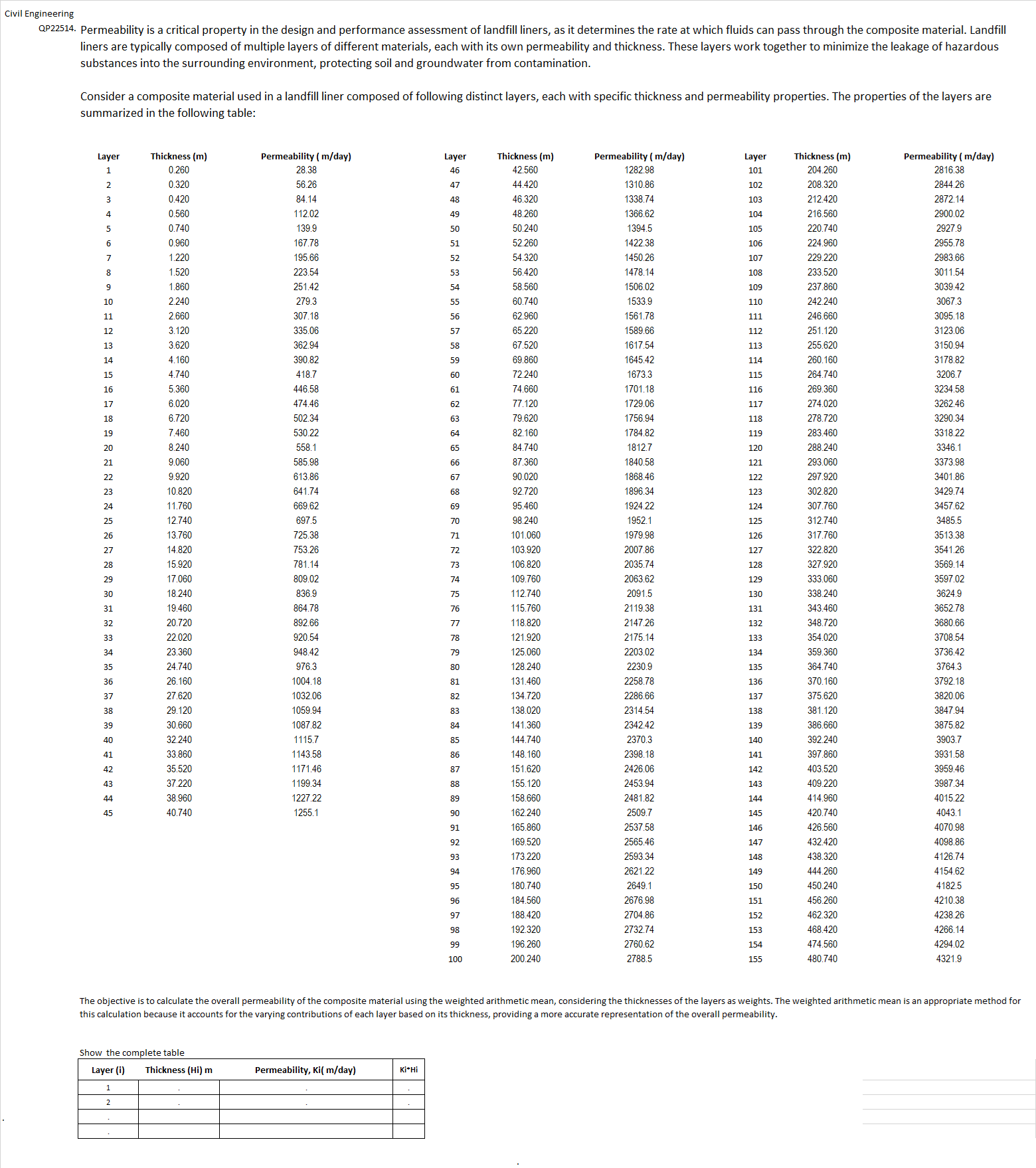 Civil Engineeringliners are typically composed of
