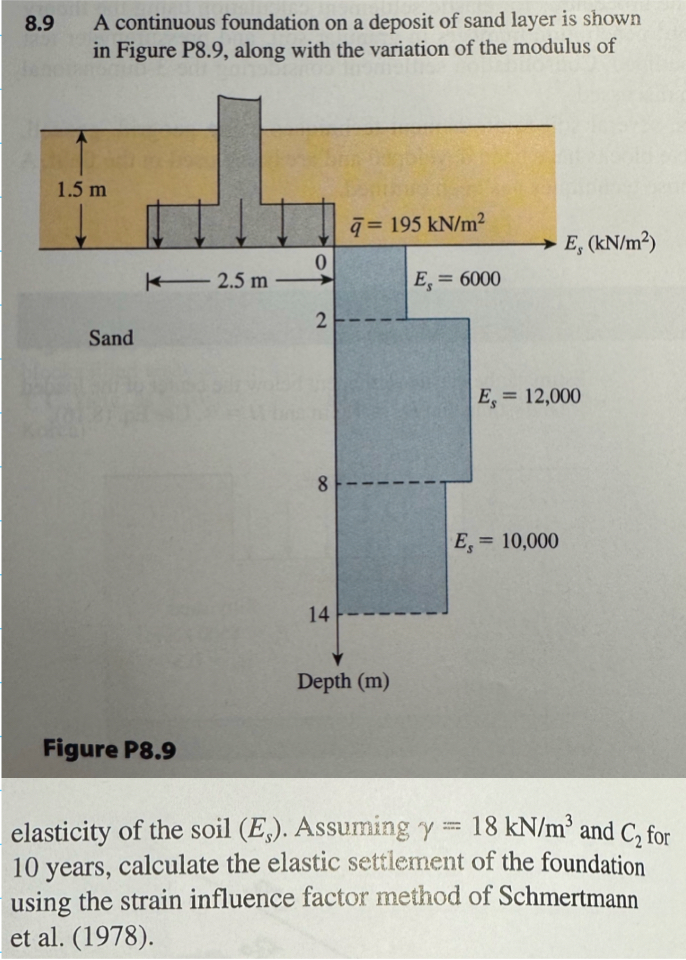 8 . 9 A continuous foundation on a deposit of