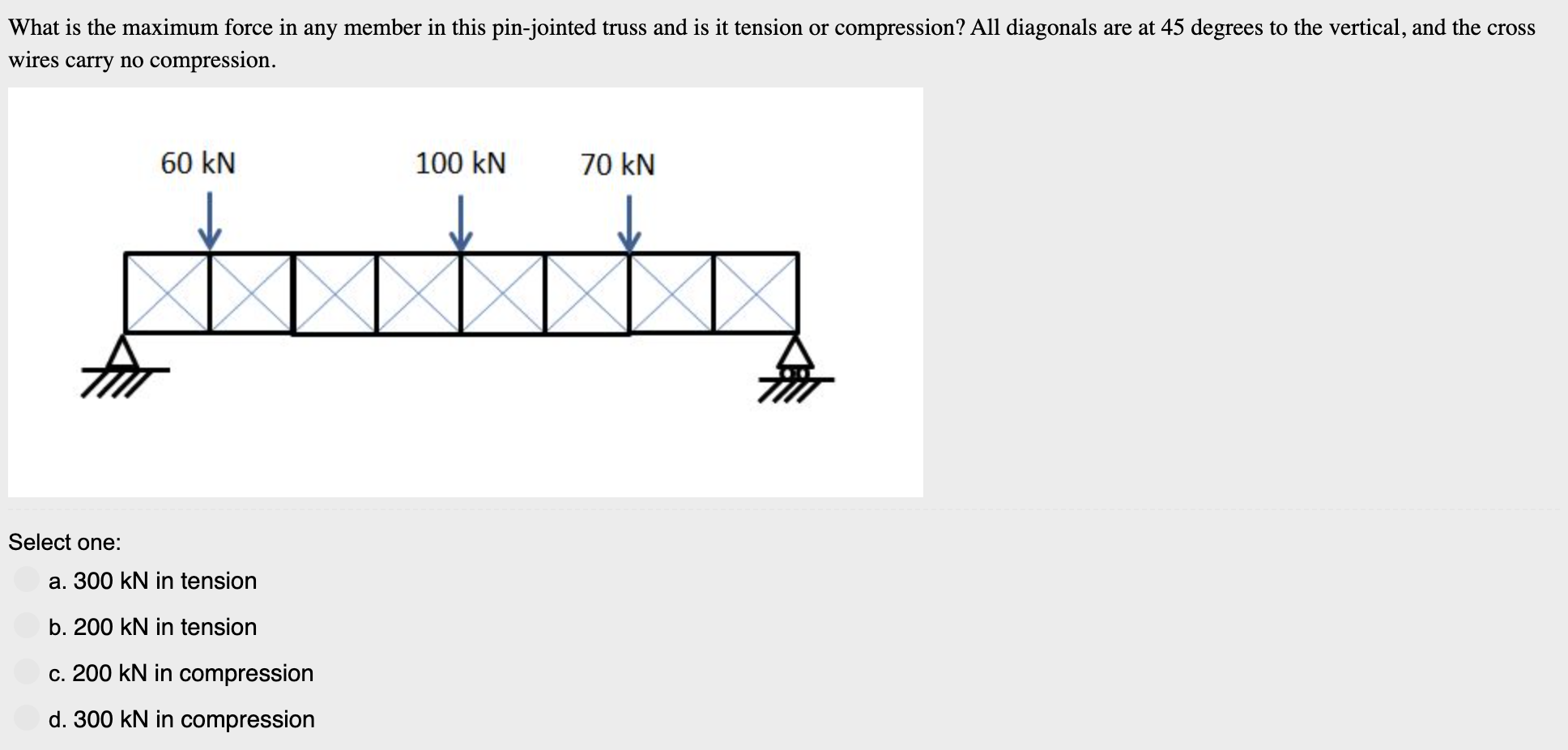 What is the maximum force in any member in this