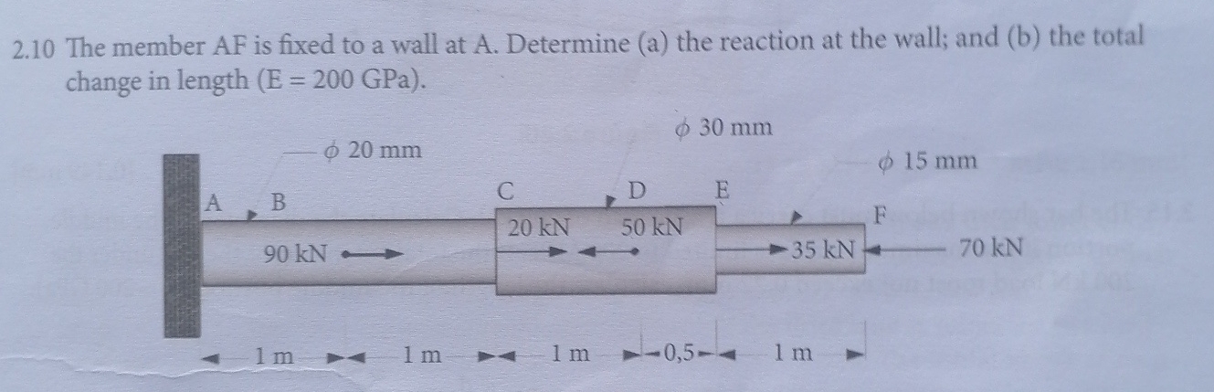 2 . 1 0 The member AF is fixed to a wall at A .