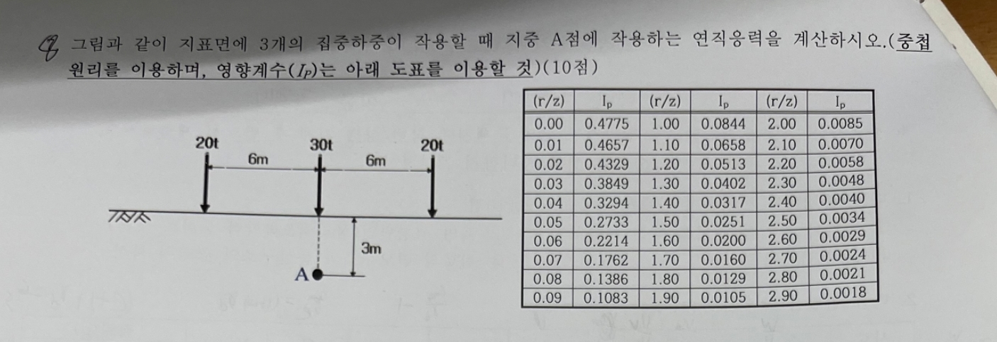 Question: calculate vertical stress on point A (