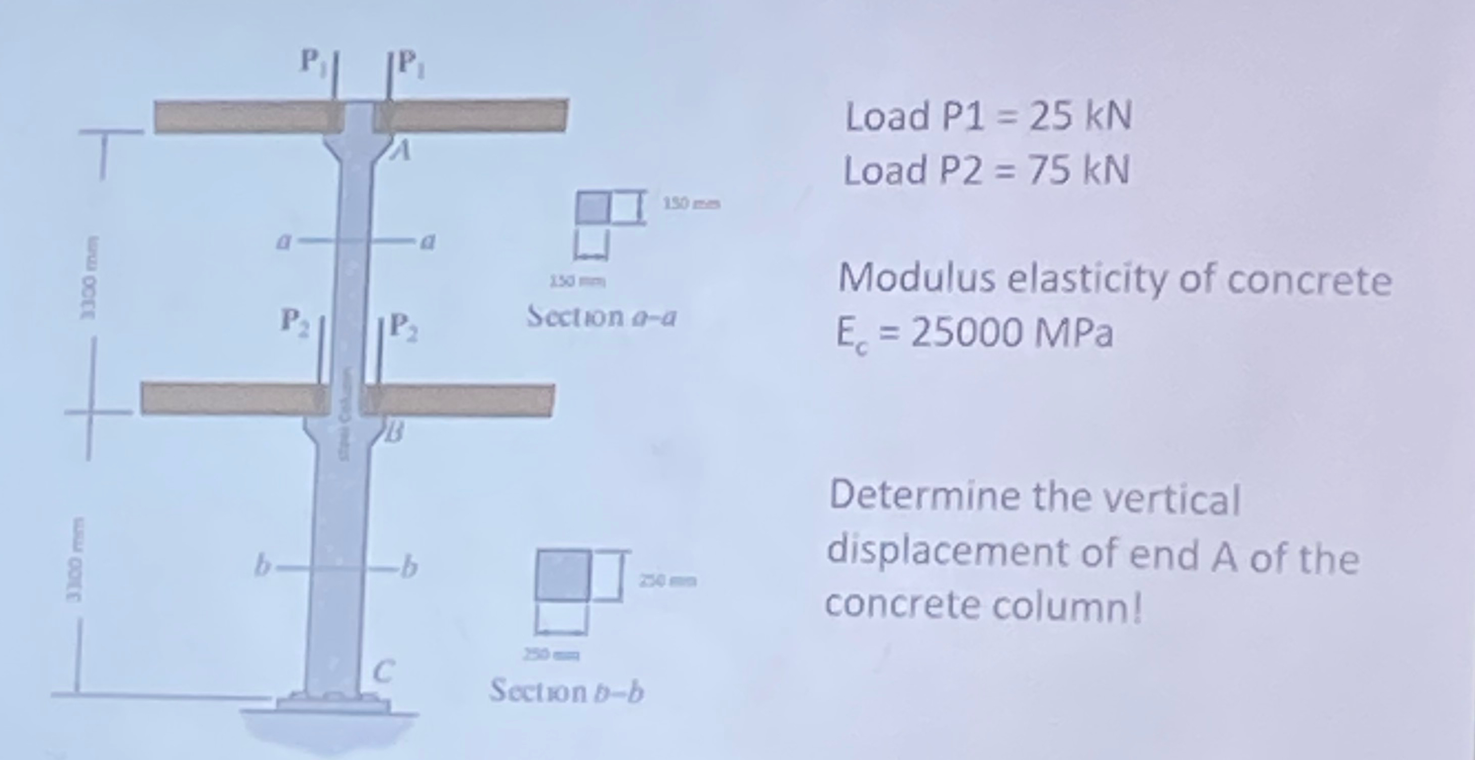 Load P 1 = 2 5 k N Load P 2 = 7 5 k N Modulus