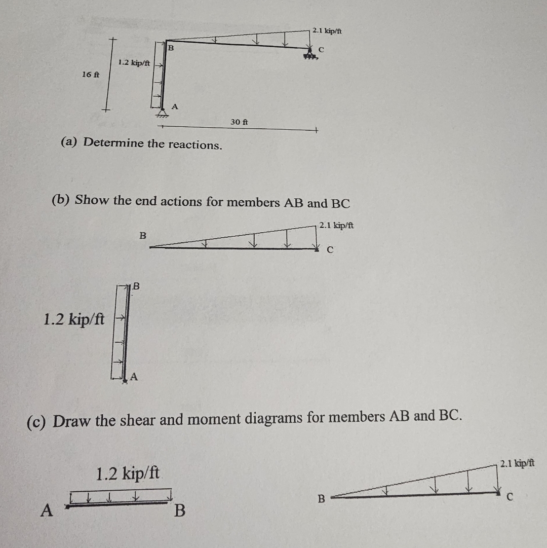 ( a ) Determine the reaction ( b ) Show the end