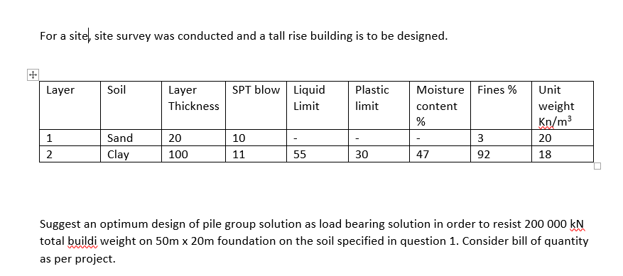 For a site, site survey was conducted and a tall