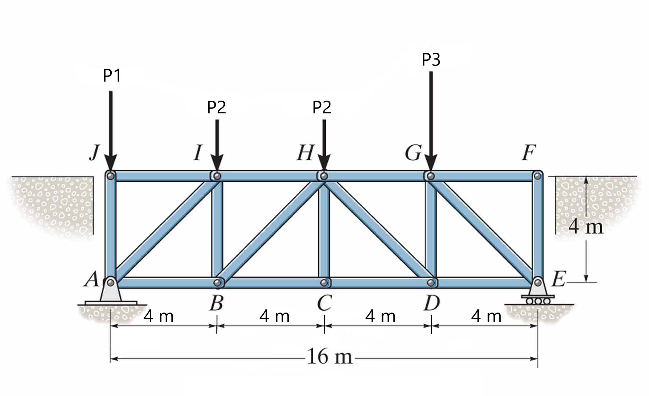 For each truss member, say if it is a zero force