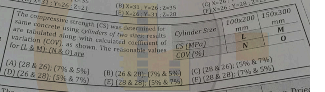 ( B ) x = 3 1 ; Y = 2 6 ; Z = 3 5 ( E ) x = 2 6 ;