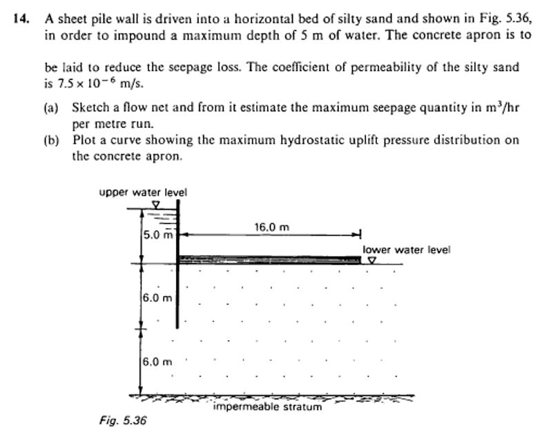 A sheet pile wall is driven into a horizontal bed