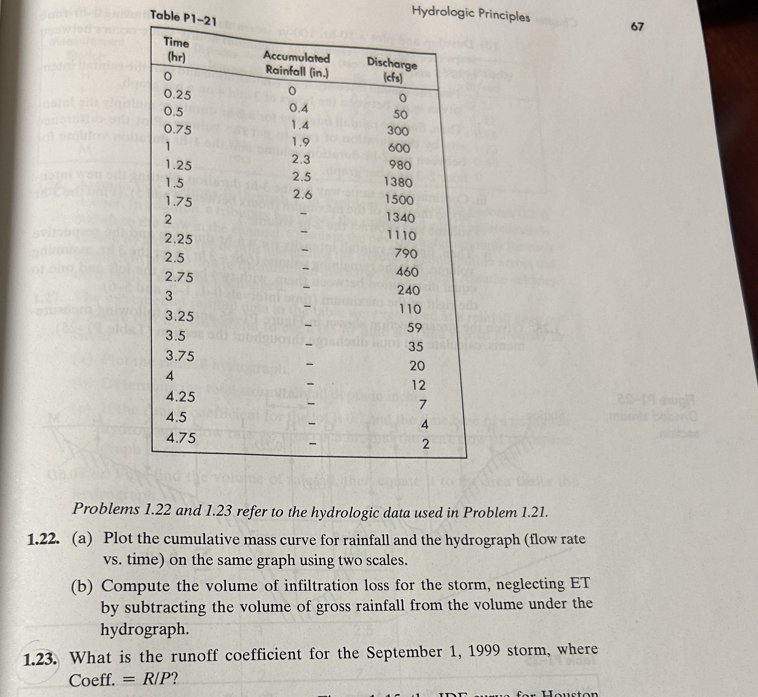 Table P 1 - 2 1 Problems 1 . 2 2 and 1 . 2 3
