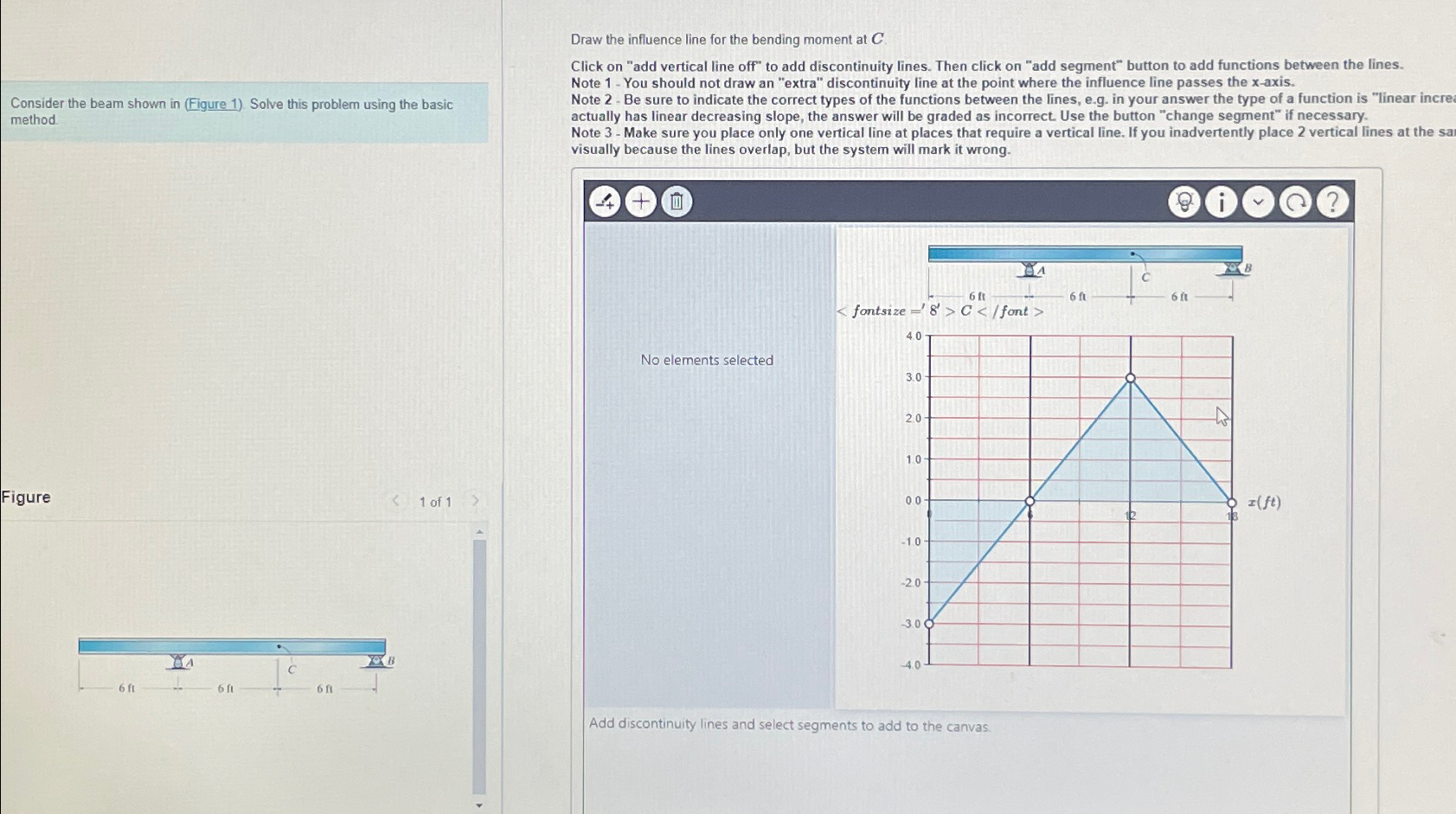 Draw the influence line for the bending moment at
