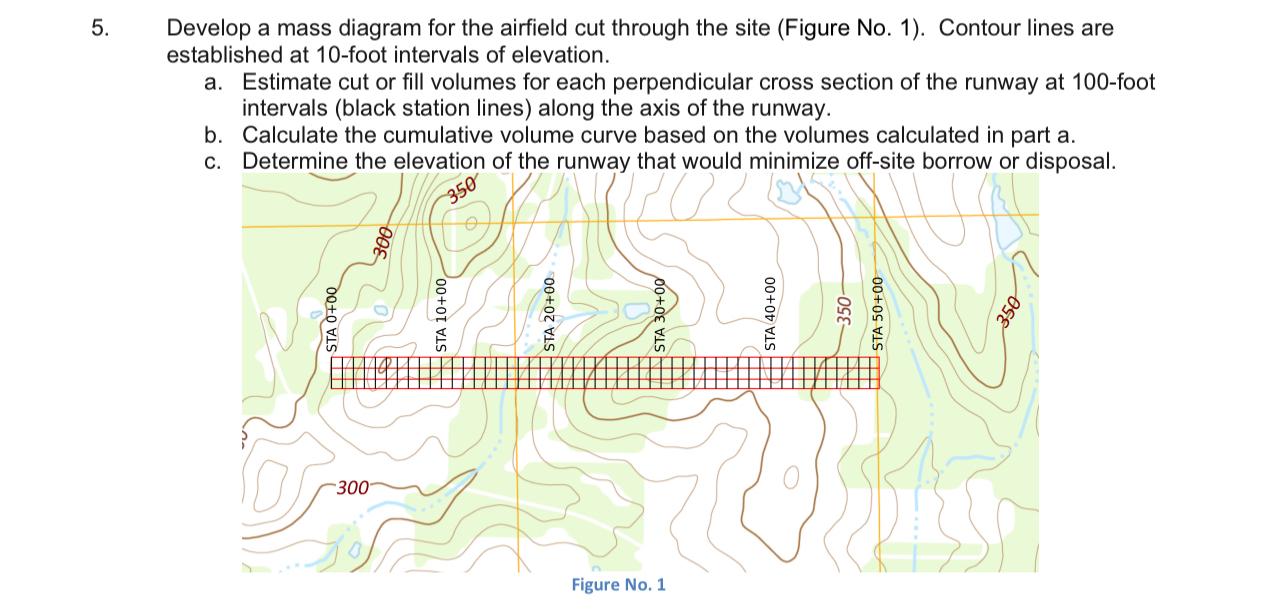 Develop a mass diagram for the airfield cut