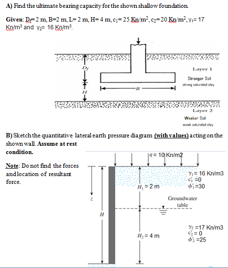 B ) Sketch the quantitative lateral earth